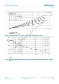 BT236X-600G Datasheet Page 4