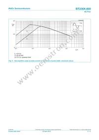 BT236X-800 Datasheet Page 5