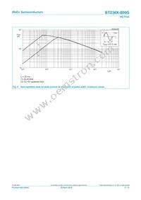 BT236X-800G/L02Q Datasheet Page 5