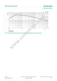 BT258-600R Datasheet Page 5