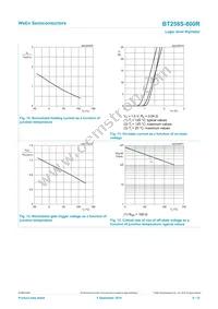 BT258S-800R Datasheet Page 8