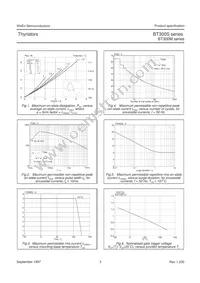 BT300S-600R Datasheet Page 4