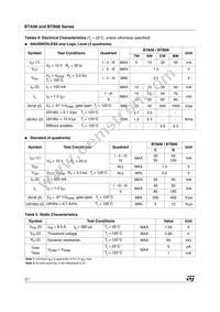 BTA06-400TRG Datasheet Page 2