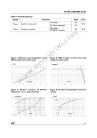 BTA06-400TRG Datasheet Page 3