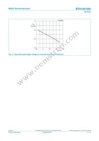 BTA140-600 Datasheet Page 9