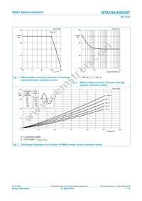 BTA140-600G0TQ Datasheet Page 4