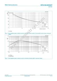 BTA140-600G0TQ Datasheet Page 5