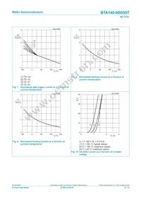 BTA140-600G0TQ Datasheet Page 8