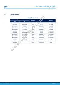 BTA16-400BWRG Datasheet Page 15
