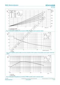 BTA16-800BQ Datasheet Page 4