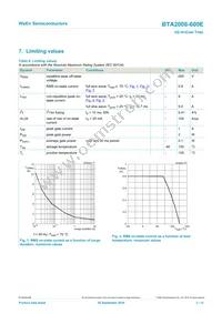 BTA2008-600EQP Datasheet Page 3