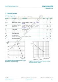 BTA201-800ER Datasheet Page 3