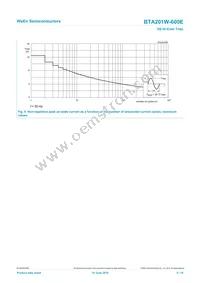 BTA201W-600E Datasheet Page 5