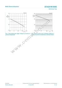 BTA201W-600E Datasheet Page 10