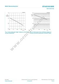 BTA201W-800E Datasheet Page 10