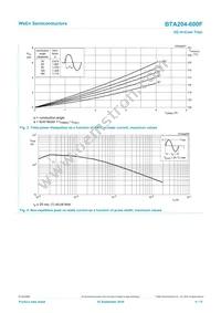BTA204-600F Datasheet Page 4