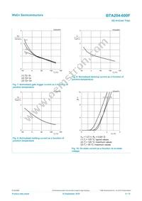 BTA204-600F Datasheet Page 8