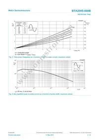 BTA204S-600B Datasheet Page 4