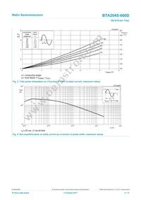 BTA204S-600D Datasheet Page 4
