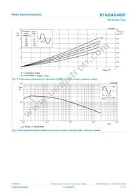 BTA204S-600F Datasheet Page 4