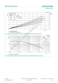 BTA204S-800C Datasheet Page 4