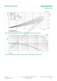 BTA204W-600B Datasheet Page 4