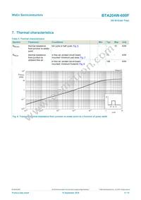 BTA204W-600F Datasheet Page 6