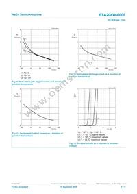 BTA204W-600F Datasheet Page 9