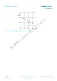 BTA204W-600F Datasheet Page 10