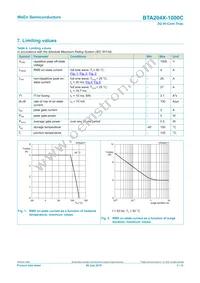 BTA204X-1000C Datasheet Page 3