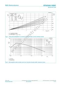 BTA204X-1000C Datasheet Page 4