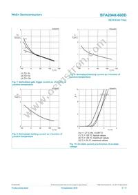 BTA204X-600D Datasheet Page 8