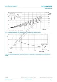 BTA204X-600E Datasheet Page 4