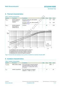 BTA204X-600E Datasheet Page 6