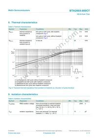 BTA206X-800CT/L03Q Datasheet Page 6