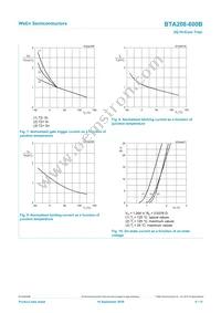 BTA208-600B Datasheet Page 8