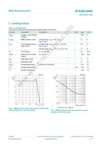 BTA208-600D Datasheet Page 3