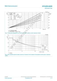 BTA208-600D Datasheet Page 4