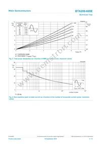 BTA208-600E Datasheet Page 4
