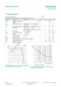 BTA208-600F Datasheet Page 3