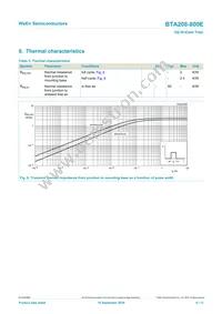 BTA208-800E Datasheet Page 6