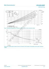 BTA208-800F Datasheet Page 4
