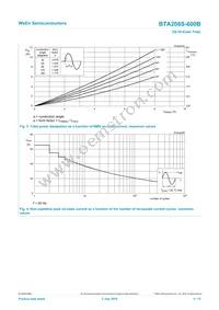 BTA208S-600B Datasheet Page 4
