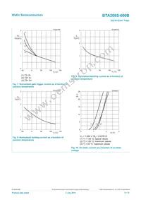 BTA208S-600B Datasheet Page 8