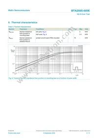 BTA208S-600E Datasheet Page 6