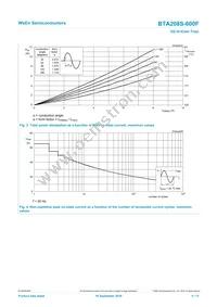 BTA208S-600F Datasheet Page 4