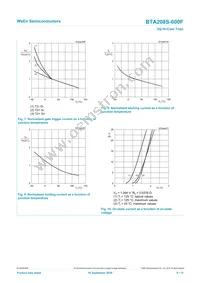 BTA208S-600F Datasheet Page 8