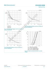 BTA208S-800B Datasheet Page 8