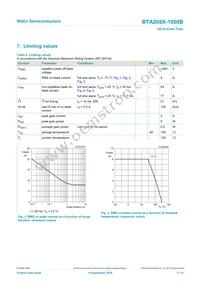 BTA208X-1000B Datasheet Page 3