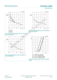 BTA208X-1000B Datasheet Page 8